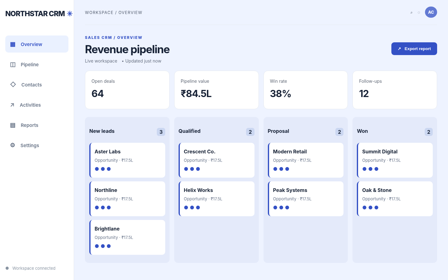 Screenshot of the Sales Pipeline & CRM interface, built as a representative visual presentation