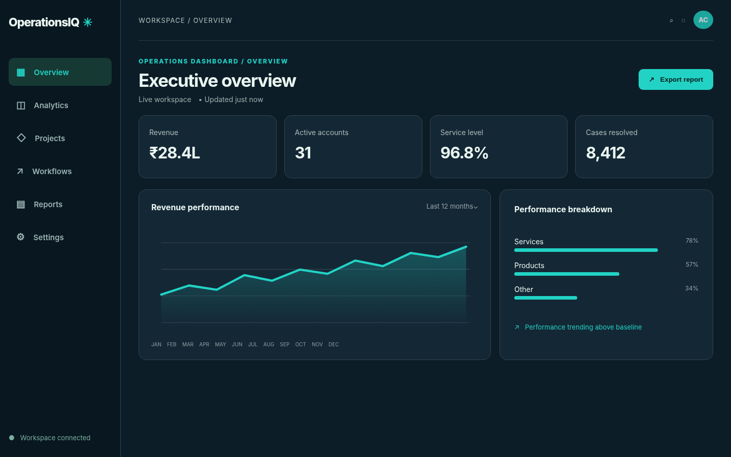 Interface screenshot: Business Operations Command Center