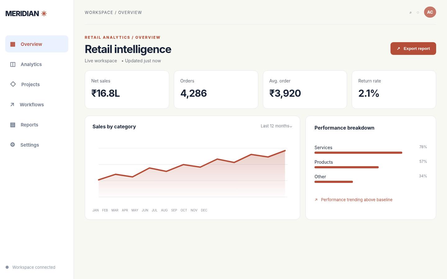 Screenshot of the Retail Analytics Workspace interface, built as a representative visual presentation